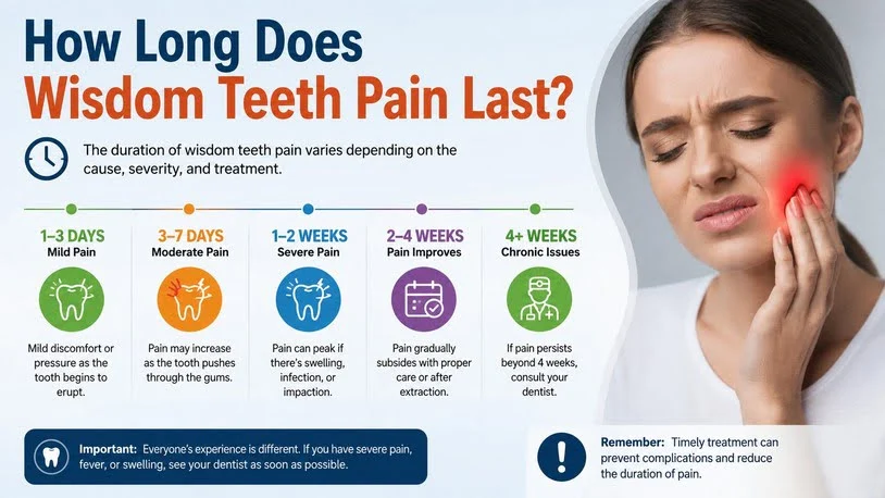 How Long Does Wisdom Teeth Pain Last