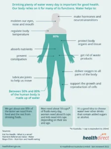How to Use Healthdirect Effectively