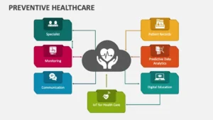 Healthdirect and Preventative Health