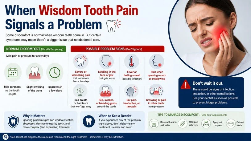 When Wisdom Tooth Pain Signals a Problem