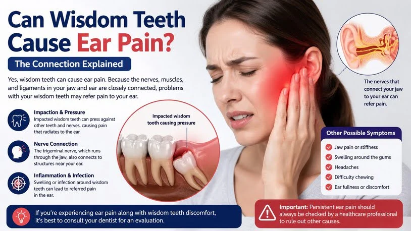 Can Wisdom Teeth Cause Ear Pain