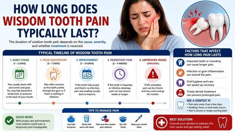How to Reduce Pain of Wisdom Teeth