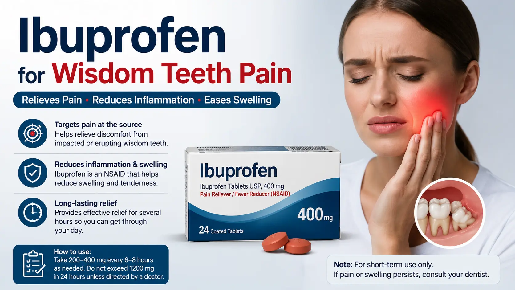 Read more about the article Ibuprofen for Wisdom Teeth Pain: Full Guide